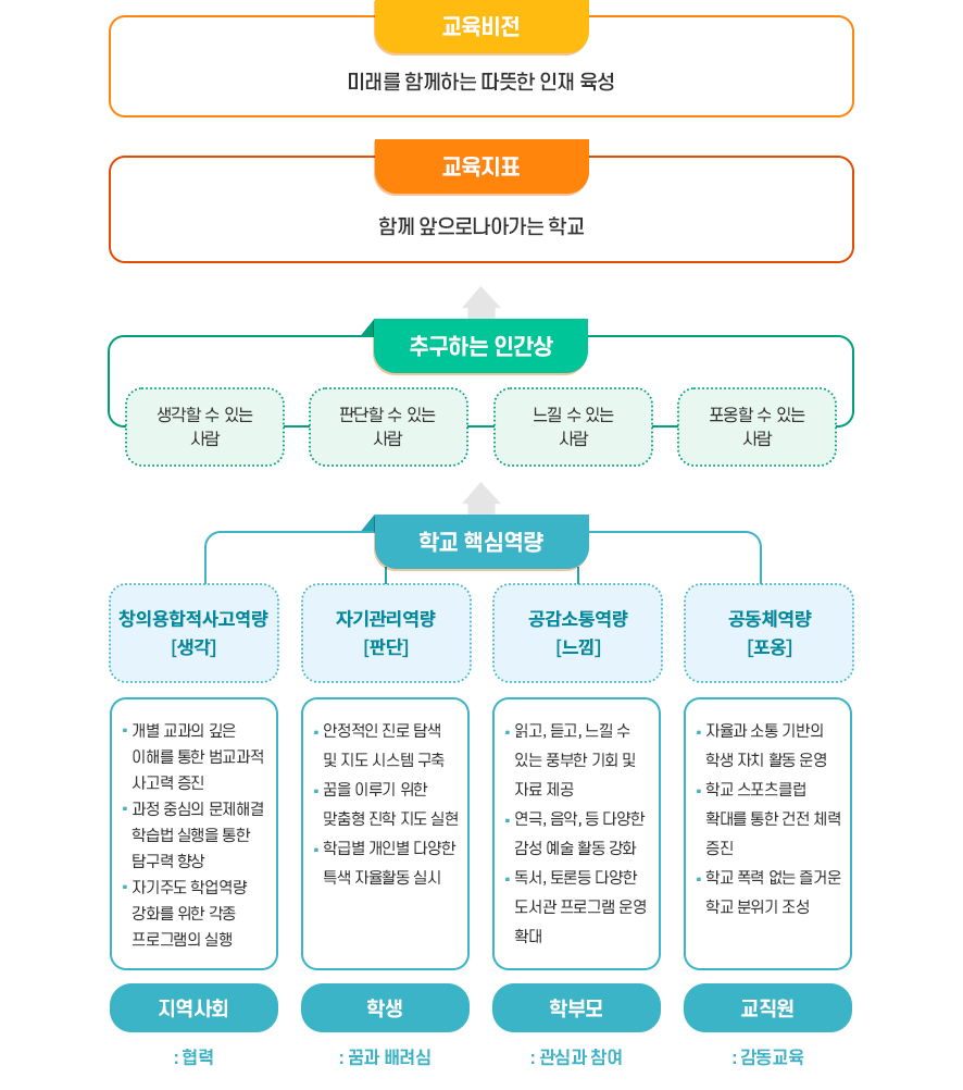 교육목표 이미지